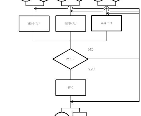 Flowchart（フローチャート）になります ※本コンテンツは秘匿性が高く、個人の見解を示したものです。 イメージ2