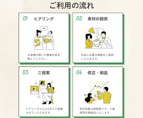ショップカードやチラシに合った簡易地図を制作します シンプルで分かりやすい地図を制作します！ イメージ2