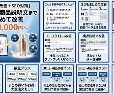 商品画像改善＋SEO対策します 商品画像改善＋SEO対策タイトル・商品説明文まとめて改善 イメージ2