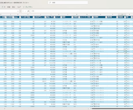 FX取引を振り返るExcel管理表を提供します 記録を続けるほど「自分の勝ちパターン」が見えてきます イメージ2