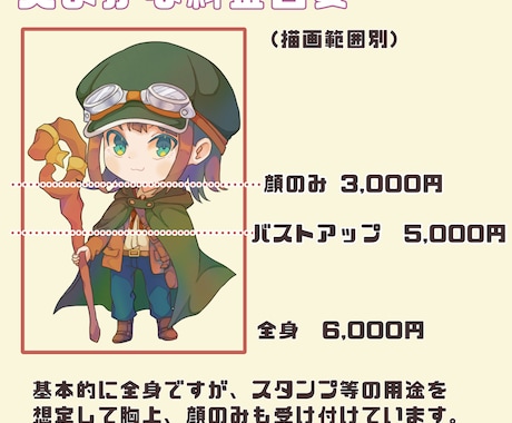 デフォルメキャラクターお描きします 配信活動やゲーム、グッズなどに使える！キャラデザから受付可！ イメージ2