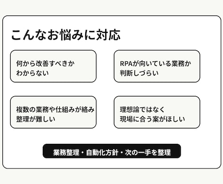 業務改善やRPA化の方向性をチャットで整理します チャットで現場に合う改善方針を整理 イメージ2