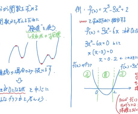 全教科対応可能：課題の質問にお答えします わからない問題を飛ばしがちな生徒・学生へ イメージ1