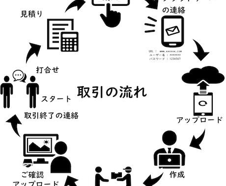 写真アルバムをスキャンして画像データにします いつまでも家族の記録を残しましょう。 イメージ2