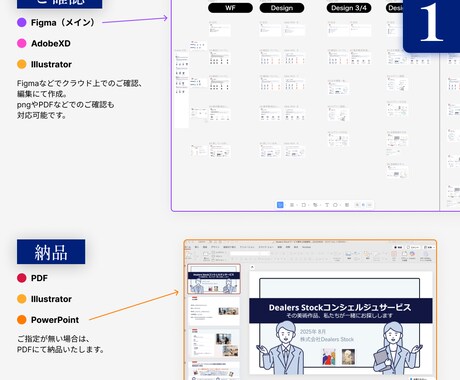 ごちゃついた営業資料を商談で伝わりやすく整理します テキスト進行◯。既存の営業・提案資料を見やすい資料へ整えます イメージ2