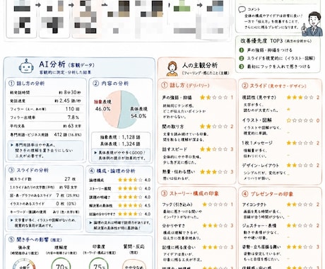 プレゼン・講演をグラレコ化します 情報を分かりやすく図解で可視化します イメージ1