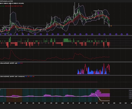 TradingViewのPineエラー修正します エラーで動かないPineを、原因の説明つきで直します イメージ1