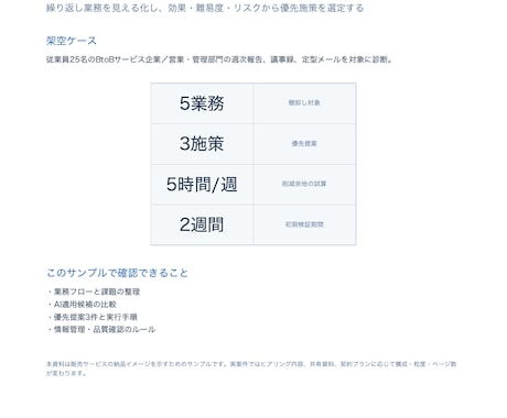 AIで効率化できる業務を棚卸しします 改善案3件と具体的な実行手順をレポートします イメージ2