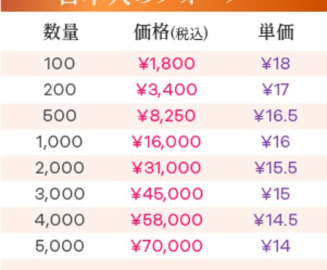 Instagram日本人フォロワー 増やします 100人~1万人 増えるよう宣伝し イメージ2