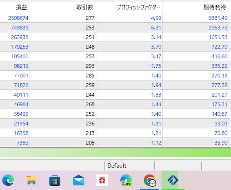 ChatGpt・FX放置型トレード手法を教えます お金と時間の自由を手に入る