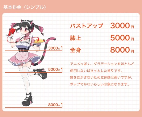 かわいいキャラクターイラスト描きます 商用OK！老若男女ケモノなども対応いたします！ イメージ2