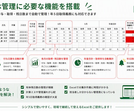 有休管理を効率化するExcelを作成します 人事労務歴15年の経験を活かして作成します イメージ2