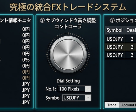 MT4のトレード効率を高める3点セットを提供します ​資産管理とポジション監視を自動化するプロ仕様のツール3選 イメージ1