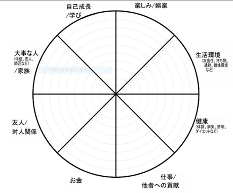 充実したワークライフバランスを作れます 仕事など毎日同じことの繰り返しから抜け出したいあなたへ イメージ1