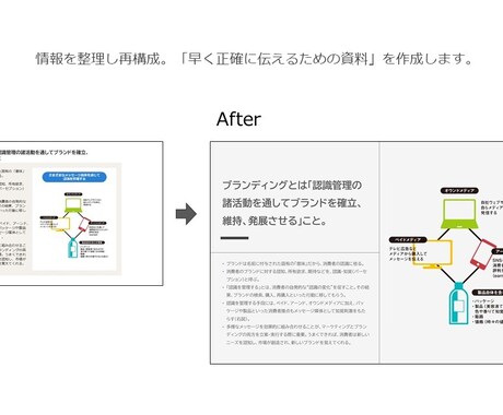 資料のブラッシュアップをします イメージ1