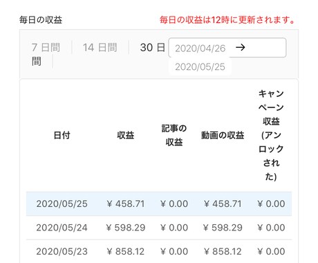 トップバズで稼いだジャンル教えます 初心者必見。真似して稼ぐ感覚をつかみましょう。 イメージ2