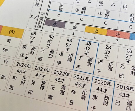 30分占い放題します 四柱推命、オラクルカード 30分3000円 イメージ1