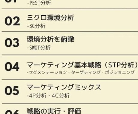 フォロワー1,4万人のプロがインスタコンサルします 御社のためのマーケティングプラン イメージ1
