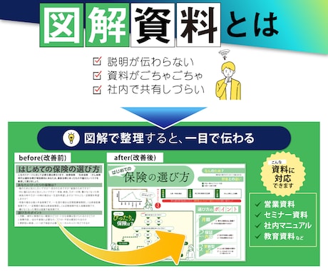 説明いらずの営業資料、構成から作ります わかりやすい営業資料、説明資料！ブラッシュアップも◎ イメージ2