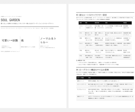 ゲーム・アプリの企画書を作成します AIで高速・ゲームアプリ企画書作成 イメージ2