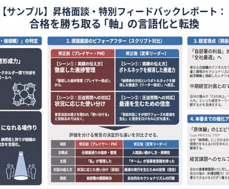 昇進・昇格の面接対策（民間・公務員）します あなただけの強み引き出します！振り返りシートで復習できます。 イメージ2