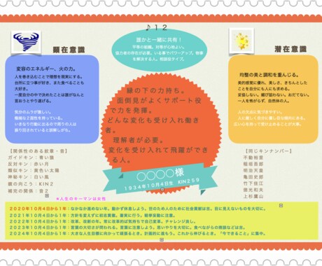 マヤ暦／易経で貴方のこれからの5年間を応援します マヤ暦に出会い楽になった私が背中をそっと押します。 イメージ2