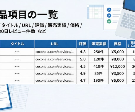 ココナラ新着から売上が出ている出品を調査します 新着順を遡り、各出品の直近30日推定売上付きで一覧データ納品 イメージ2