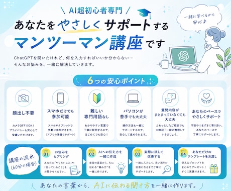 AIへの聞き方迷子を卒業させます 普段の言葉から、AIに伝わる頼み方をお伝えします イメージ2