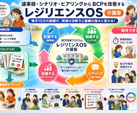 介護BCPの議事録の改善＆BCPの計画提案します 大学の訓練機関の訓練を受けて介護BCPの改善点を支援します イメージ2