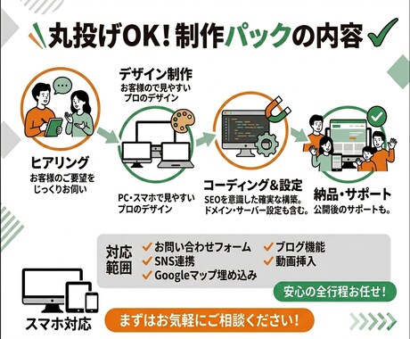 高品質なホームページを作成します シンプル/SEO対策/スマホ対応/おしゃれ/スタイリッシュ イメージ2