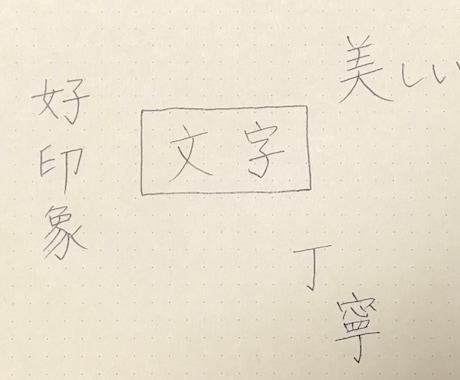 丁寧で読みやすい文字を書きます 読みやすく好印象な文字をお求めなら！ イメージ1