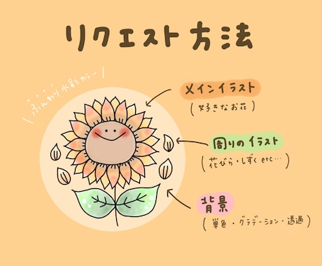 ふんわり&ゆるかわ〜♡な、お花アイコンお描きします 【修正無料♡】即修正&即納品！！オーダー方法も簡単です♡ イメージ2