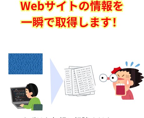 Pythonでスクレイピングを実施します 面倒な作業はパソコンに任せましょう イメージ1