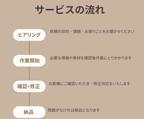 Excel作業・資料作成サポートします MOS資格あり◎営業アシスタント歴13年が丁寧に代行します！ イメージ2