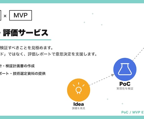 PoCの検証設計・評価を伴走支援します PoC/MVP、作る前に検証設計を伴走支援 イメージ1