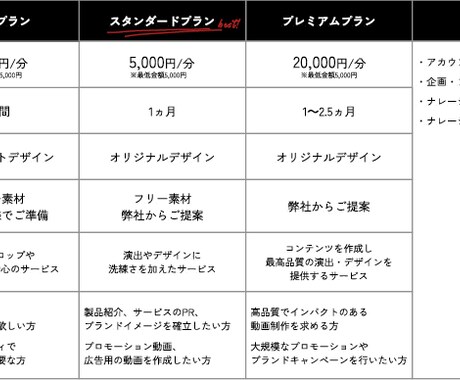 Youtube・SNS・MVなどの動画を編集します 【ビジネス動画・エンタメ動画・切り抜き動画など何でもOK！】 イメージ2