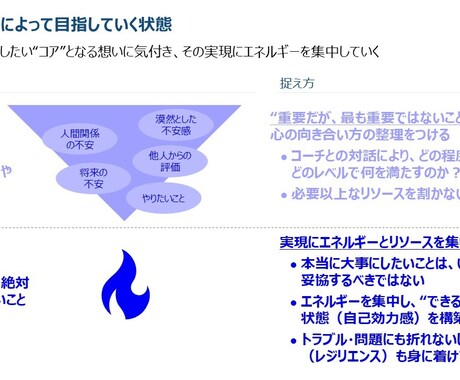 心から納得のいくキャリア選択をご支援します ”実力はついたが、このままでいいのか”と悩む器用貧乏な方へ イメージ2