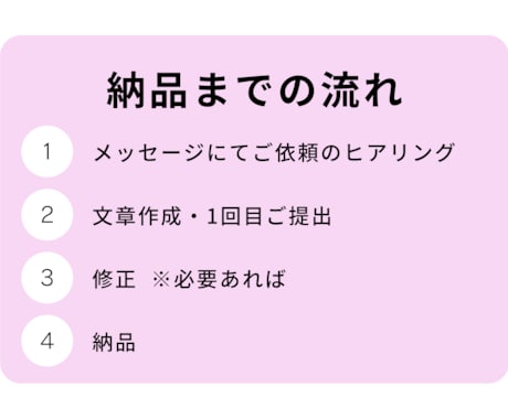 ブランディングに欠かせないコンセプト文を作成します あなたのブランドに“言葉のデザイン”を。 イメージ2
