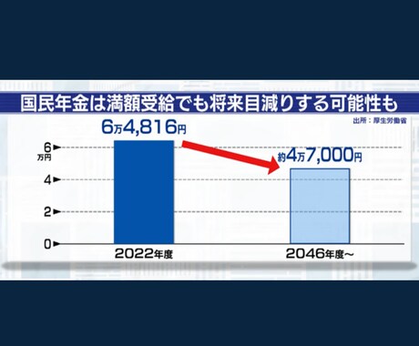 保険の見直しや相談に乗ります 今加入中でも加入していなくてもお気軽にご相談ください。 イメージ2