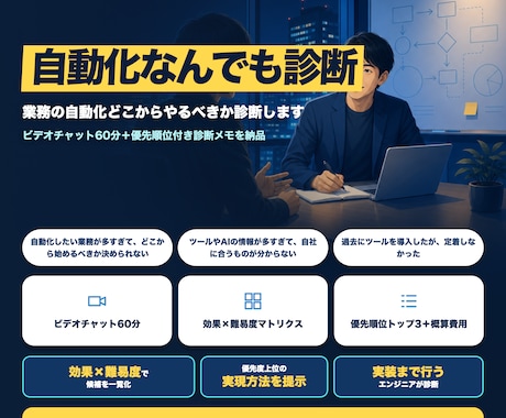 業務の自動化どこからやるべきか診断します ビデオチャット60分+優先順位付き診断メモを納品 イメージ1