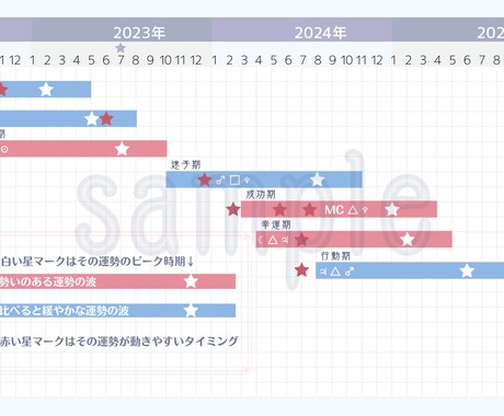 2027年までの運勢鑑定書をお作りいたします 2024年夏頃〜2027年冬の運勢を年表付きで作成いたします イメージ2