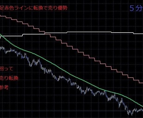 TMAを独自改良したMTF分析ツールになります MTFライン表示により上位足での相場環境認識に役立ちます。 イメージ1