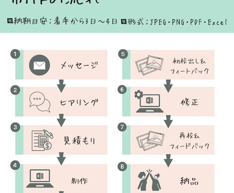 時間がない方へ！エクセルデータ作成を代行します 歴10年パソコン講師が丁寧なヒアリングで対応 イメージ2