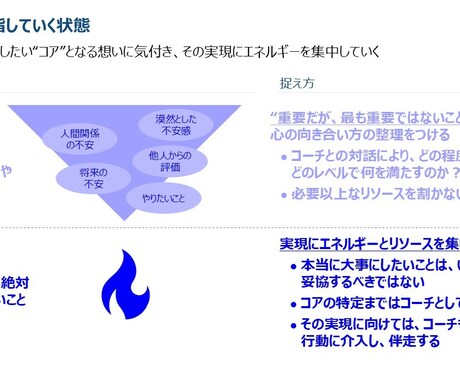 中小企業経営者の頼れる右腕として伴走支援します 事業推進・戦略コンサル・MBA・コーチ知見をフル動員します！ イメージ2