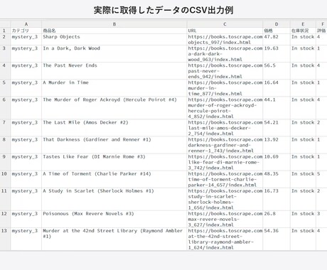 指定サイトの情報を自動取得しCSVにまとめます 低価格・スピード対応でデータ収集を代行します イメージ2