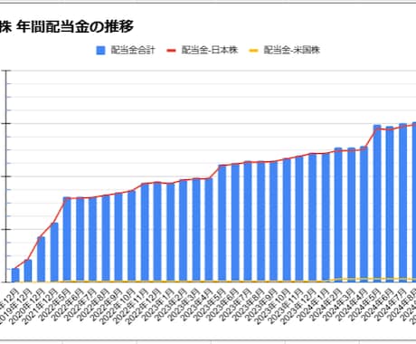 FIRE達成者が教える 高配当株投資始め方教えます 経済的自立の実現と早期退職を目指した投資初心者向けの内容 イメージ2
