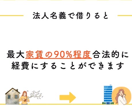 家賃を9割経費にする方法を教えます 【法人限定】家賃を9割経費にする合法節税「社宅規程」の導入法 イメージ2