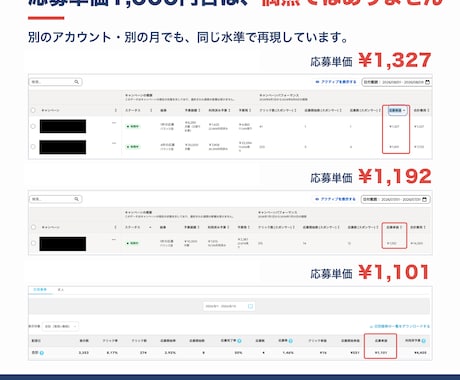 Indeedの応募単価を大幅に引き下げます 【証拠あり】応募単価1000円台も十分目指せます！ イメージ2