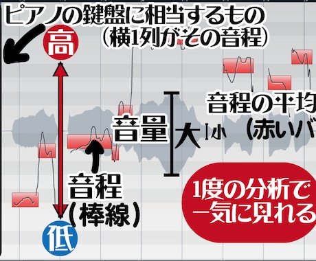 ビブラートを科学的に分析して視覚でとらえます カラオケ採点99.403・絶対音感の私が勧める上達法! イメージ1