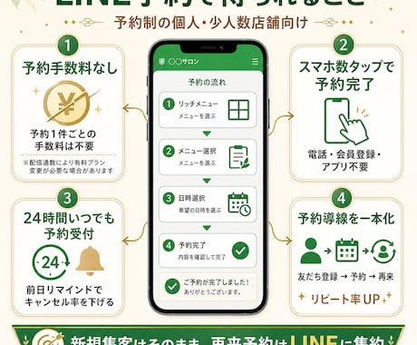 LINE上で完結する予約システムを構築します 月額費用、予約時の手数料はかかりません！ イメージ2